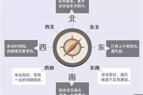 房子向西南|西南方向房子的风水解析与优缺点分析